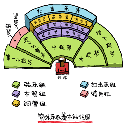 涨姿势你究竟对交响乐团有多了解