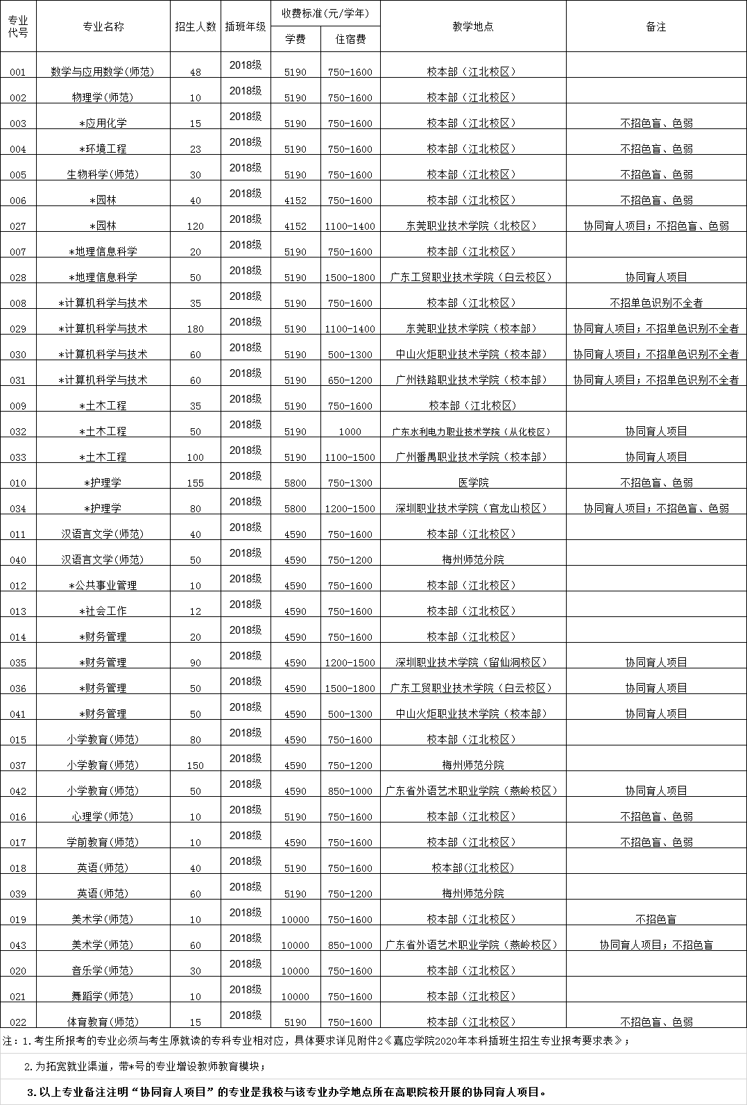 广州美术学院广东技术师范大学广东财经大学广州航海学院仲恺农业工程