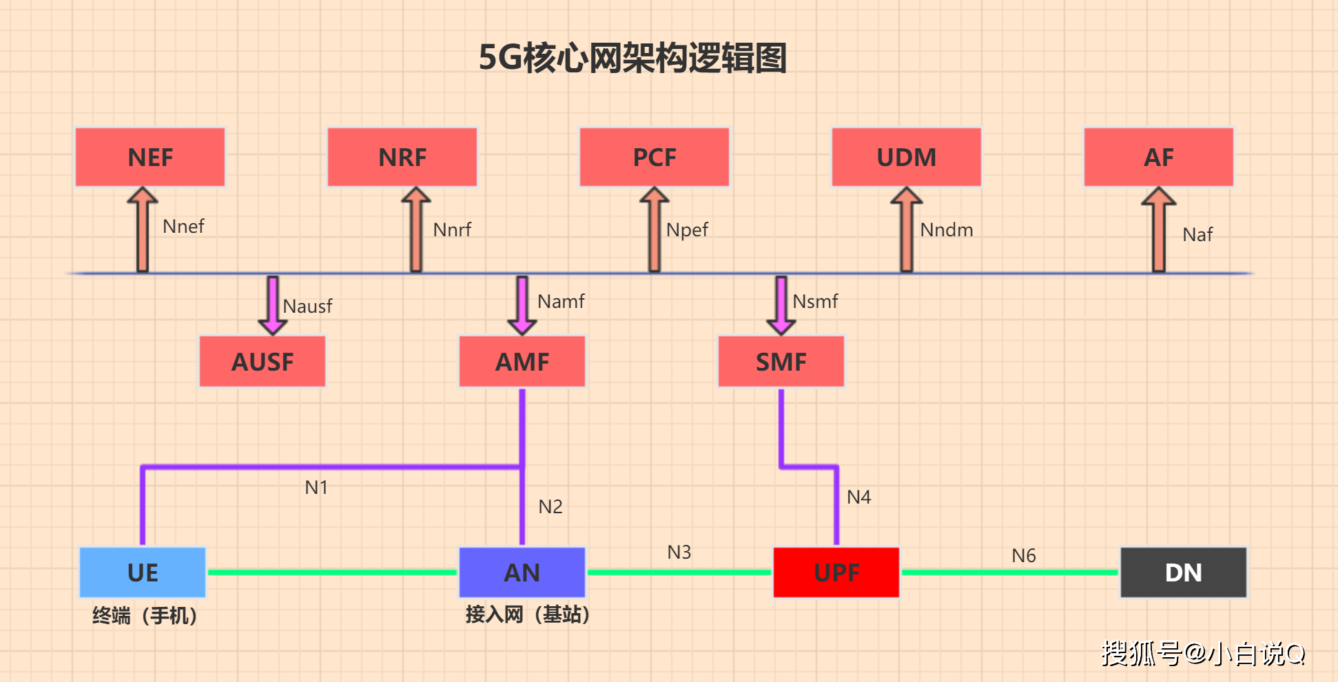 获取5g标准当天,华为率先完成核心网安全测试,结果喜人