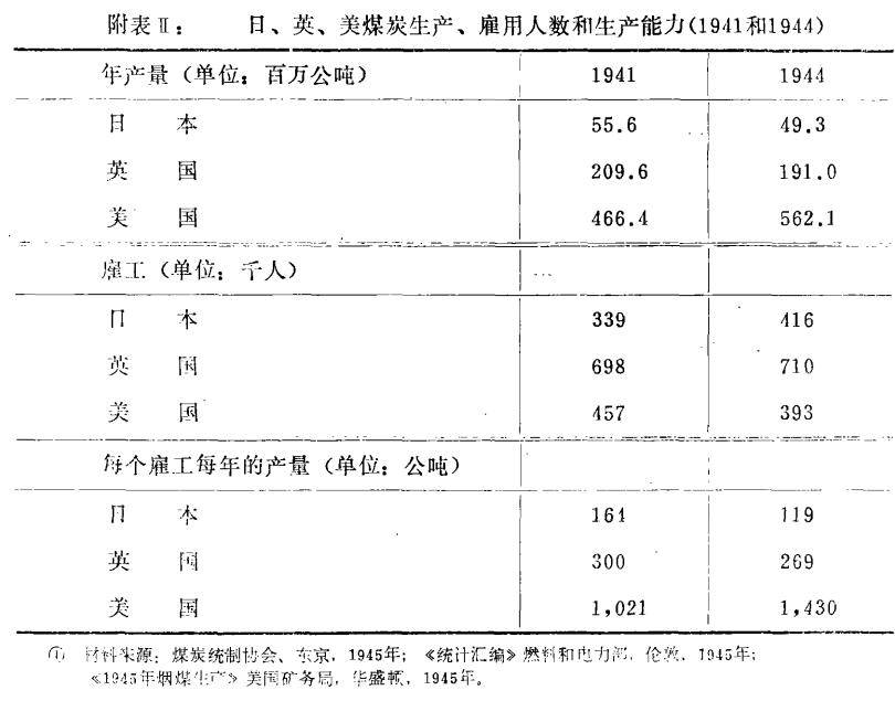 原創二戰時期, 日本海軍實力和英國相比, 有哪些差距?