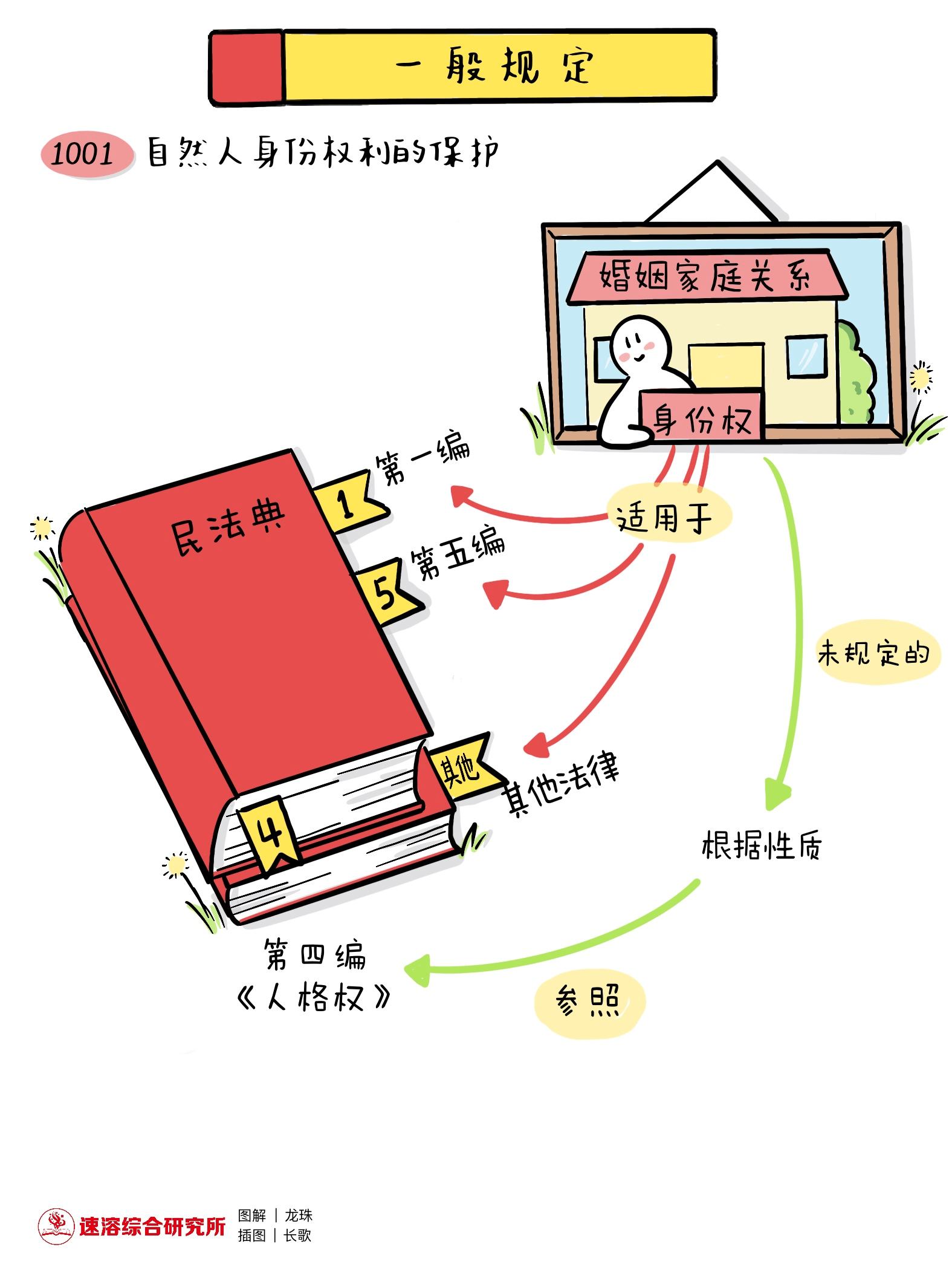 图解《民法典|人格权一般规定