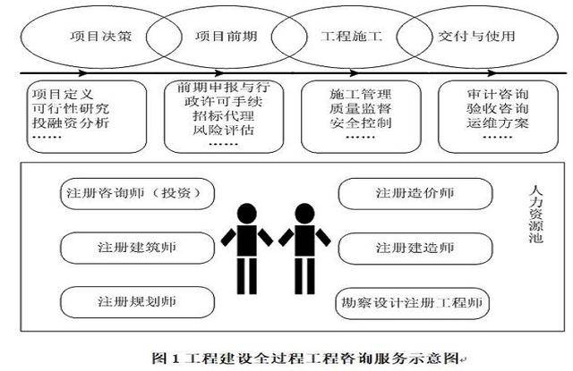 工程院咨询信息系统（工程院咨询信息系统有哪些） 工程院咨询信息体系
（工程院咨询信息体系
有哪些）《工程咨询信息化》 信息咨询