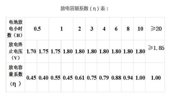 电瓶修复—蓄电池容量计算公式