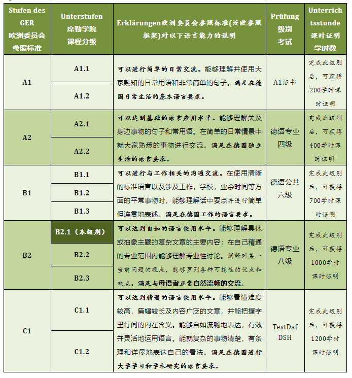 原創歐標德語b2級別考試複習要點(上)