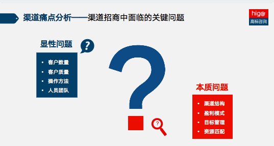 【高标精准选商】助力家居企业领跑下半场生态变革