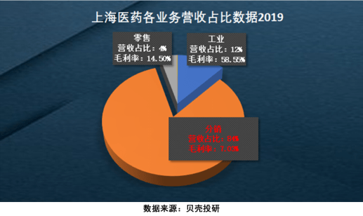 原創藥品銷售全國第一,市值僅有恆瑞醫藥一成,上海醫藥的未來是夢嗎