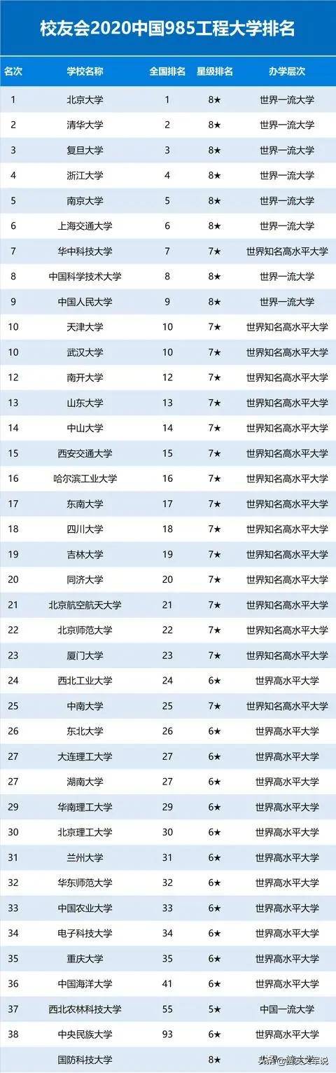 211大学排名最新排名(211大学排名最新排名考研)