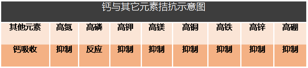 调土补钙新选择作物钙世英雄玛塔牡蛎钙