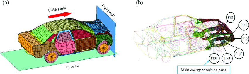有限元分析能具体做什么?