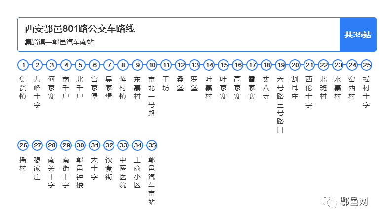 903公交詳細路線鄠邑區905公交詳細路線鄠邑區908公交詳細路線鄠邑區