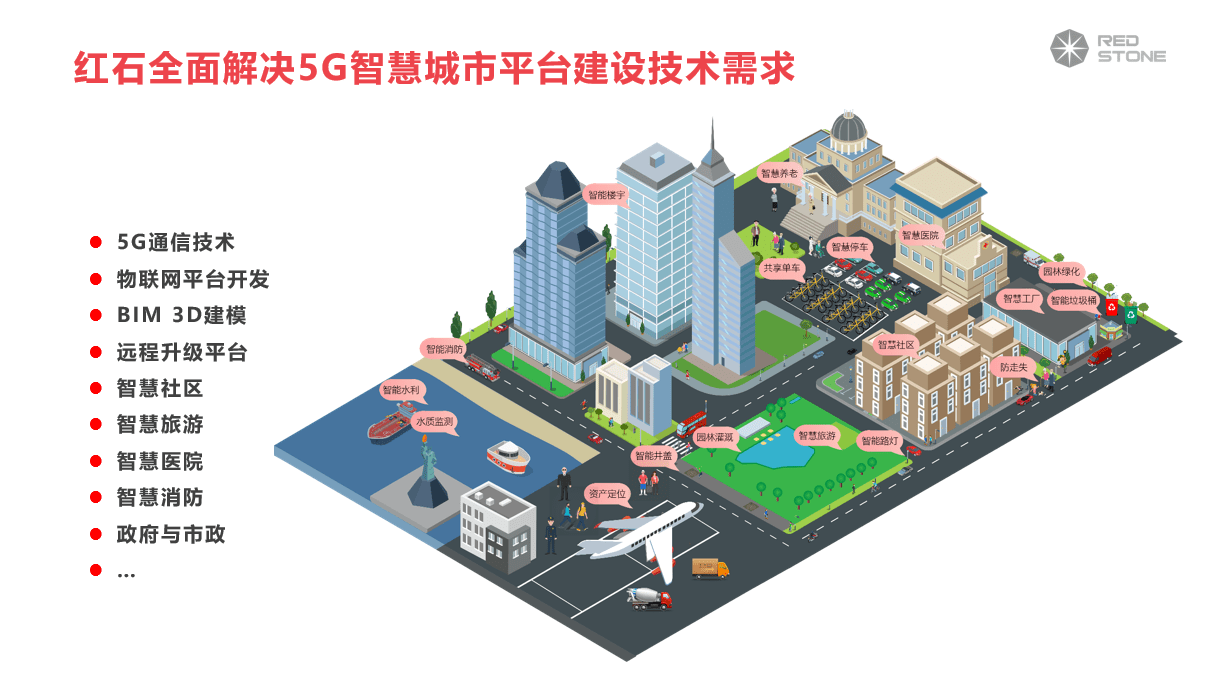 红石5g智慧城市平台