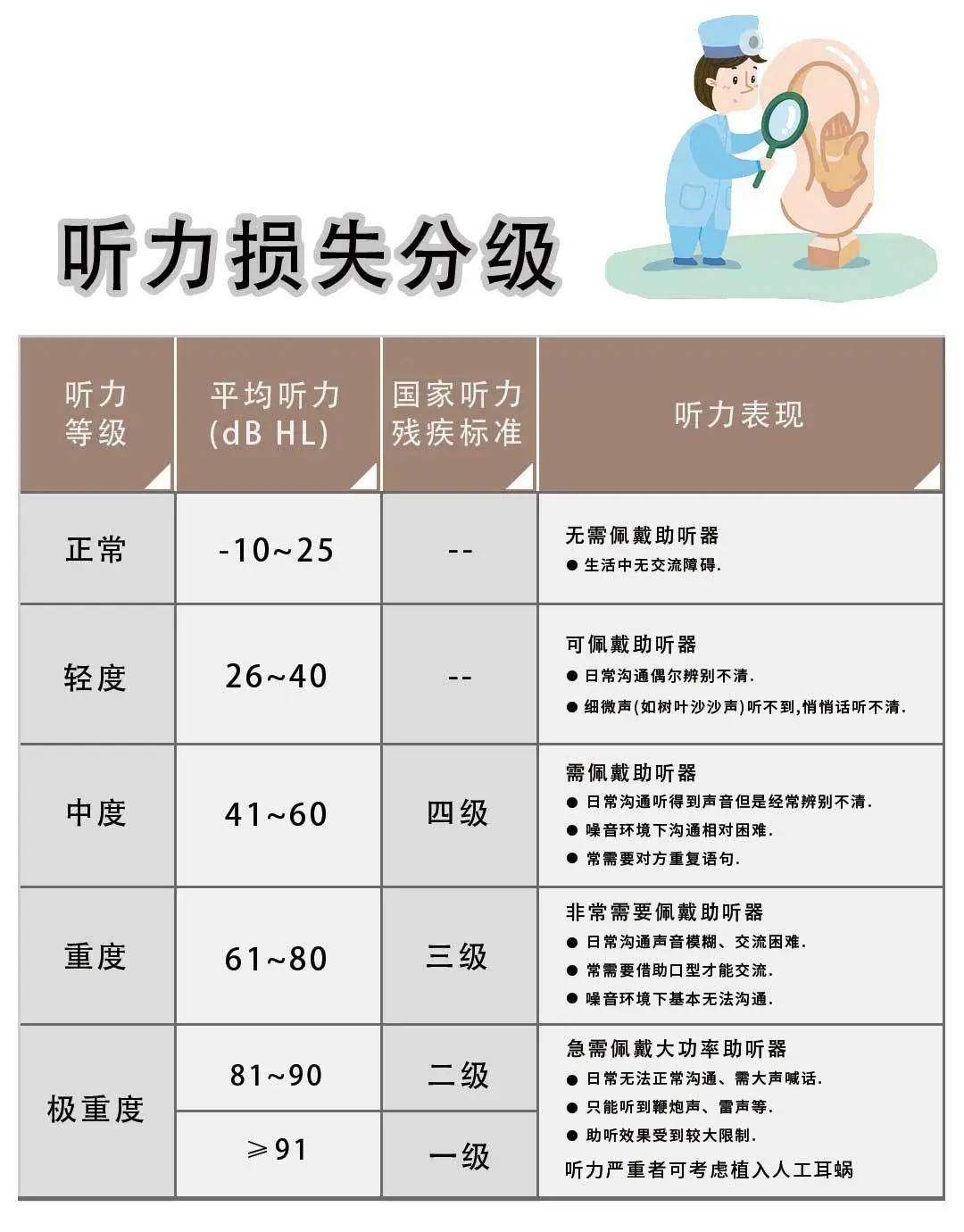 聽損類型知多少丨您瞭解自己屬於哪種類型的聽力損失嗎?