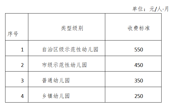 二,按幼儿园等级,类型制定保教费收费标准并分两步调整全市公办幼儿园