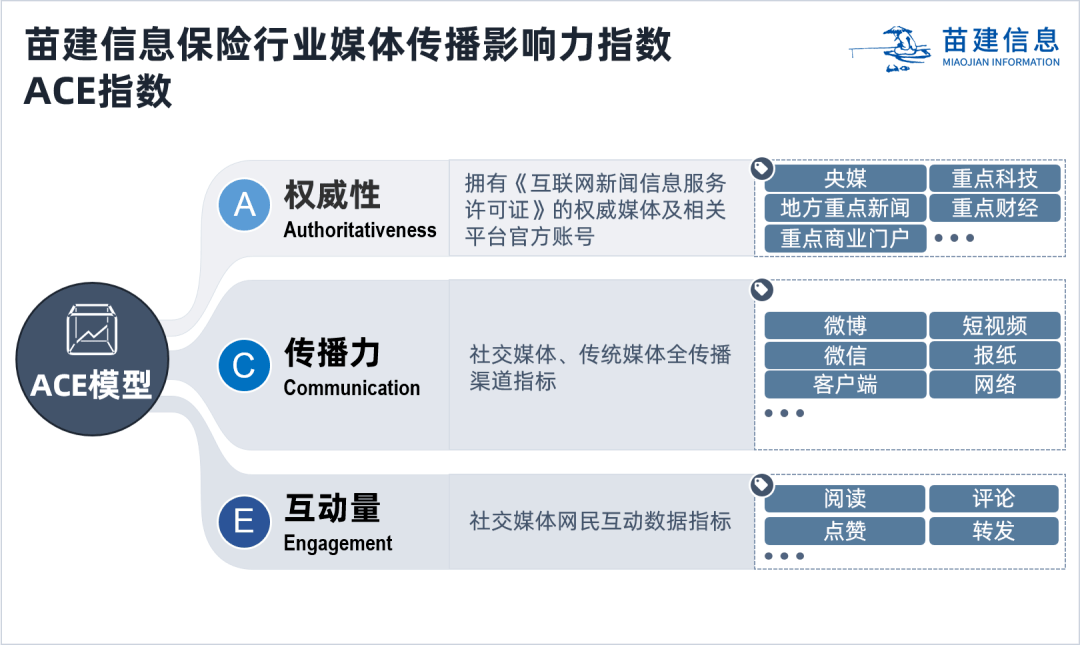 2020年6月保险行业媒体传播影响力研究报告