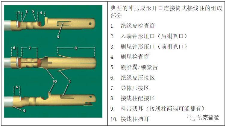 输送皮带接头压接方法图片