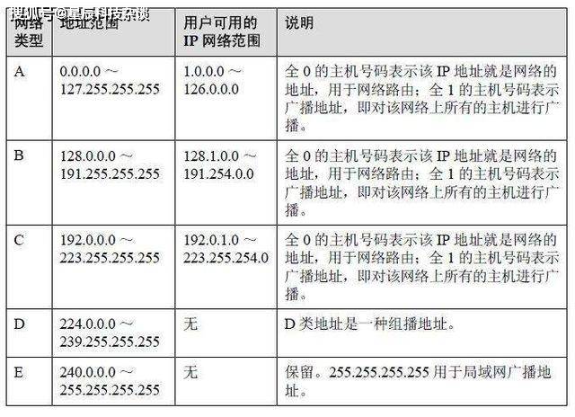 如何有效管理虚拟服务器中的私有IP地址？  第1张