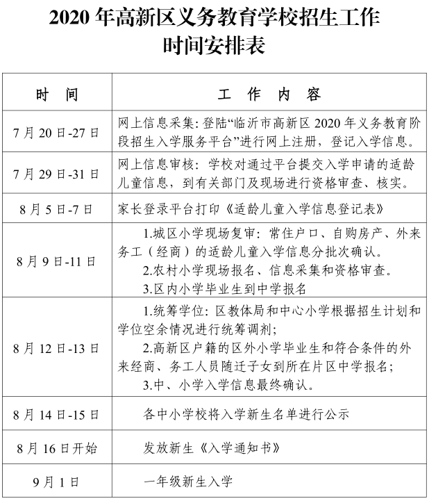 划片范围近日,临沂又有俩连续公布公布2020年义务教育学校招生学区