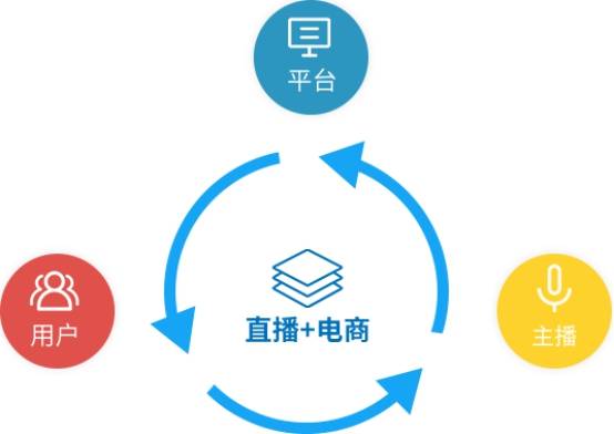 1) 颠覆目前头部主播掌控供应链局面,平台建立供应链数据库,直接服务