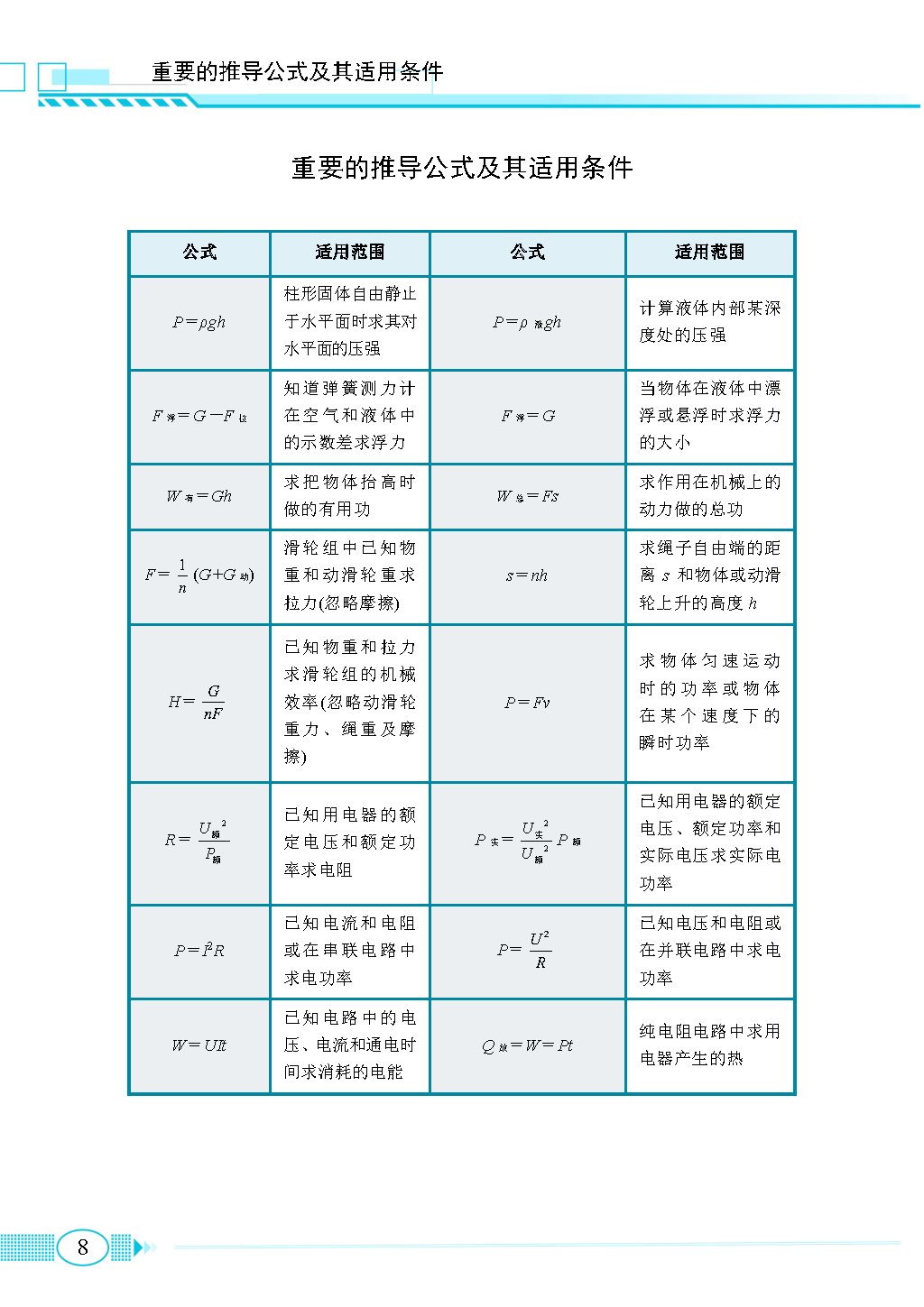 吃透初中物理公式总结,中考多考10分_考试