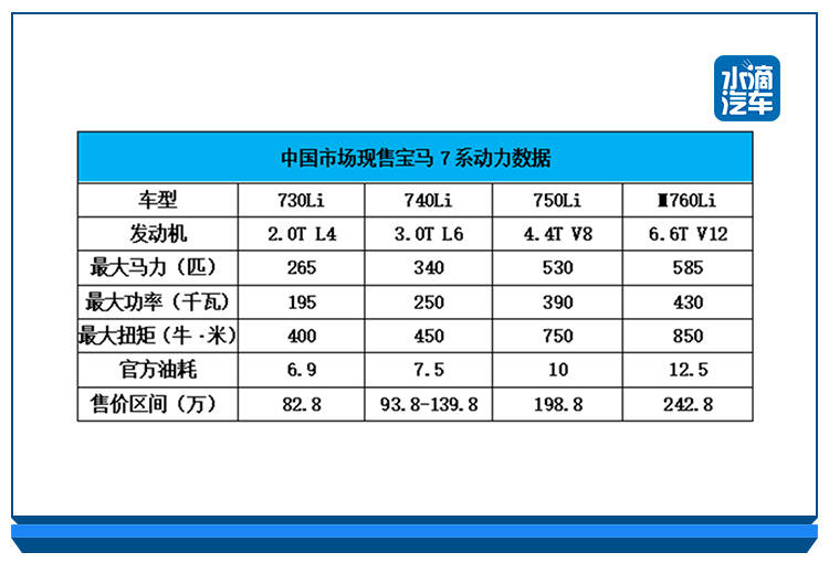 電動7系將取代m760這樣的寶馬旗艦你接受嗎