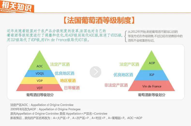 七月上新丨波尔多柏菲图城堡级aop干红