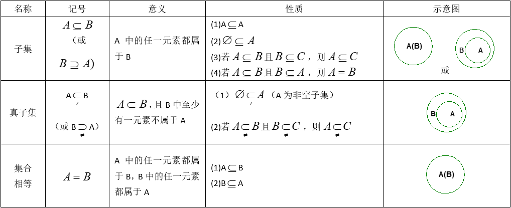 真子集venn图图片