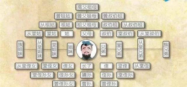 古代"诛九族"指哪九族?和满门抄斩有什么区别?说文解字:族_包括