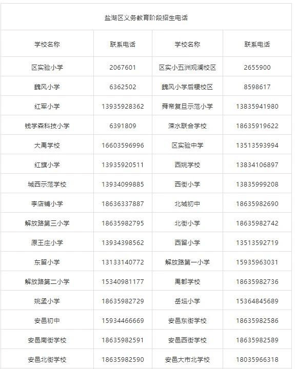 附件1:各义务教育学校招生咨询电话