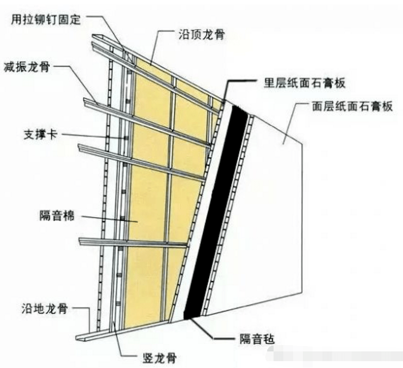 屋面保温隔热功能