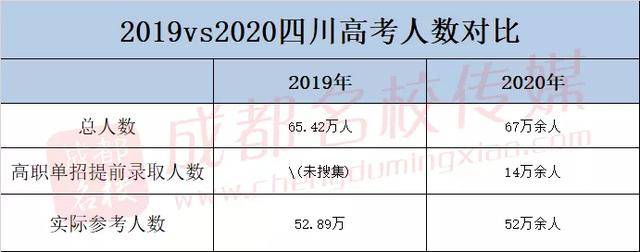 高考查询四川成绩2023年级_高考查询四川成绩2023_2023四川高考成绩查询