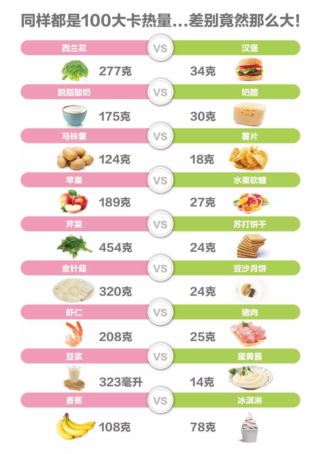 食物蛋白质含量,能量密度,体积大小,纤维多少,消化难易等,都会影响