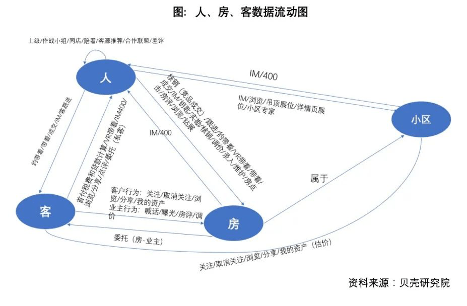 "新居住服务"这个提法,放在法拍房市场,也具备同样