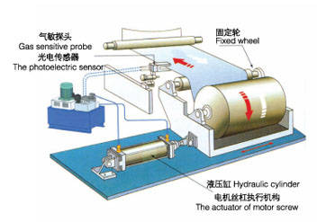 于中间段加工前后,使用纠偏控制系统装置,可避免材料因距离太长,偏离