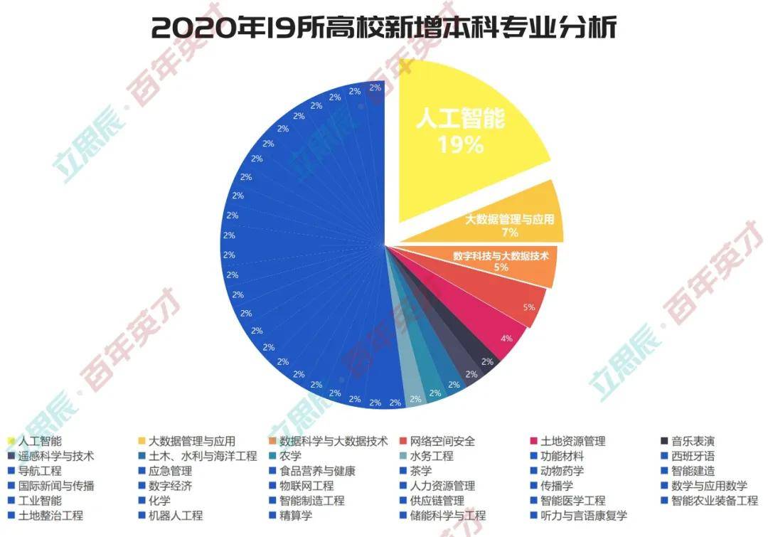 师范大专哪个学校好_比较好的师范大专_师范大专好比较好就业吗