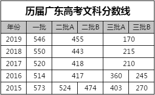 浙江高考分數第三段是什么線_2018年湖北高考分數!線_江蘇高考本三分數線