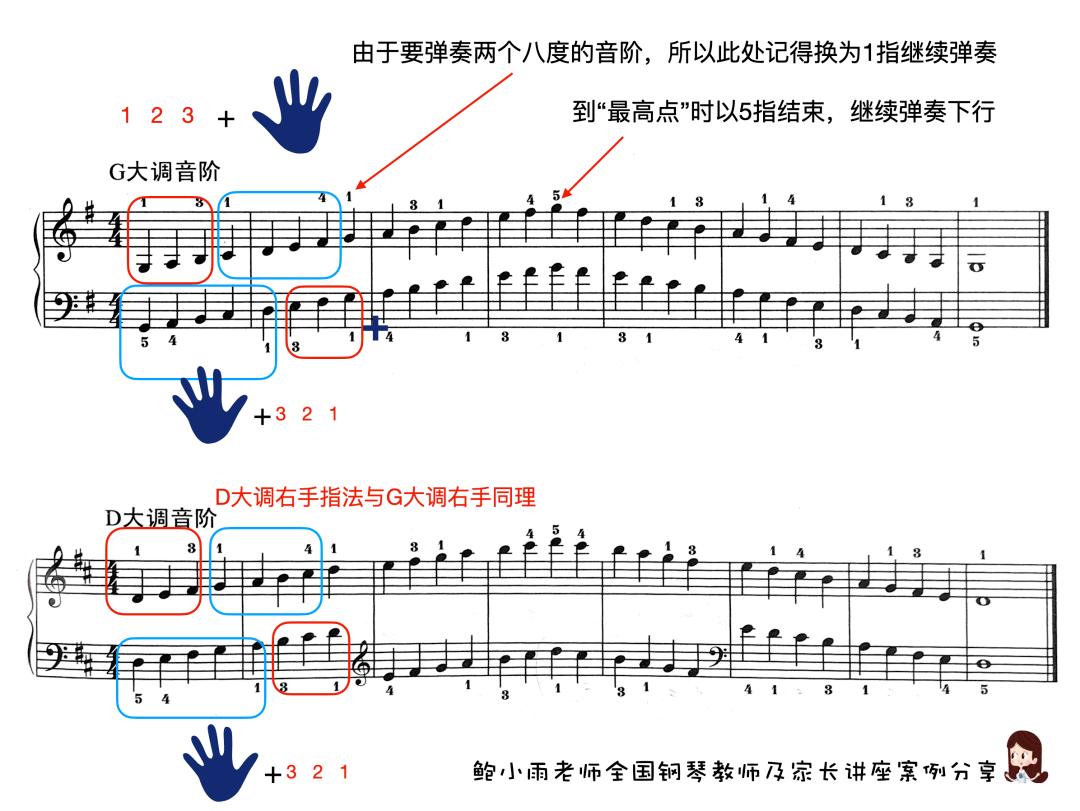 钢琴琶音1351指法图图片