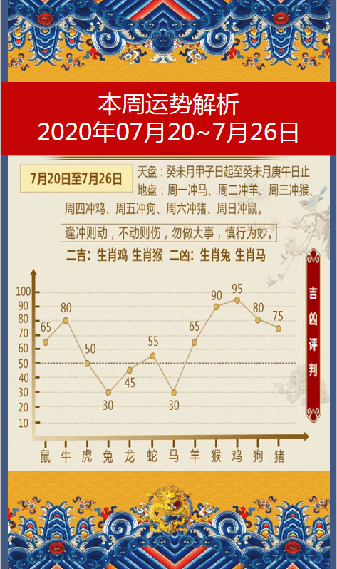 十二生肖2020年7月26日每日運勢