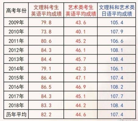 2015甘肃高考体育考生录取人数_mba a类考生和b类考生是什么意思_新高考体育艺术类考生