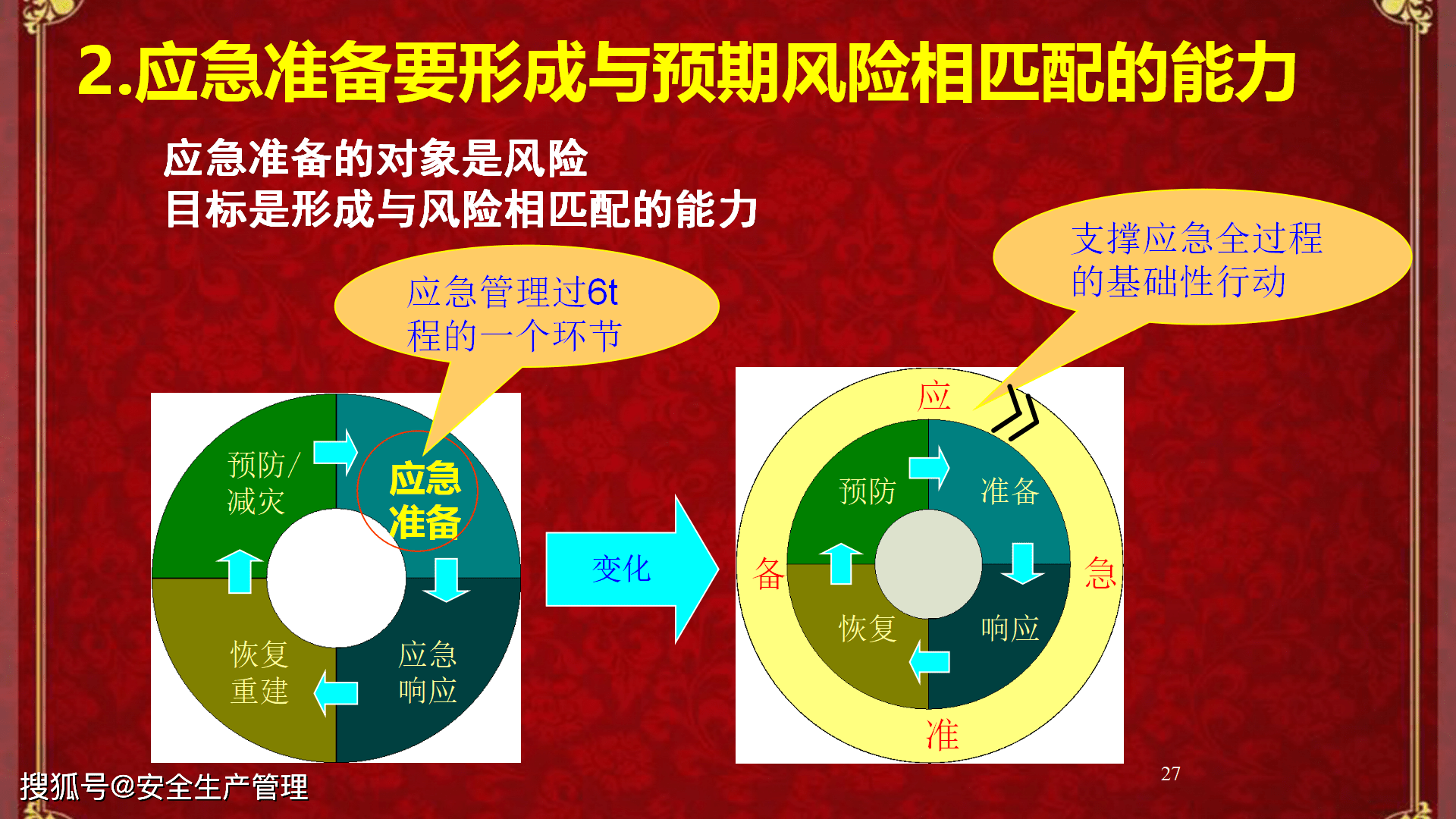 防风险守底线对照检查材料_对照整治四官个人检查材料_以底线思维防风险