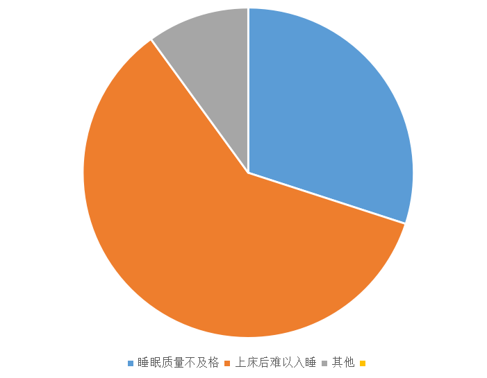 脖子落枕最快治愈方法视频_治脖子落枕的方法_脖子落枕最快治愈方法