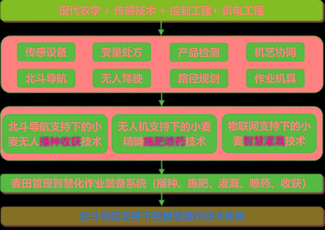 农业农村部2020年十大引领性技术发布(附全文)