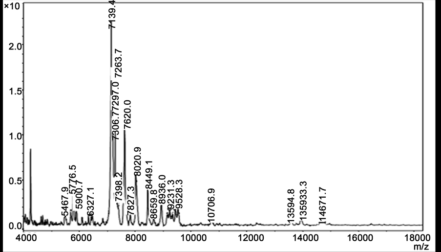 飞行时间质谱仪autoflex iii/maldi-tof ms测试(型号:德国bruker auto