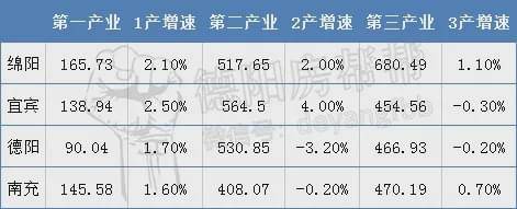 原創四川交出2020年上半年gdp