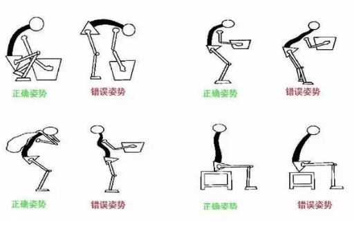 姿势(包括坐姿,站姿,睡姿)不当导致腰部受力不良,加到椎间盘的压力
