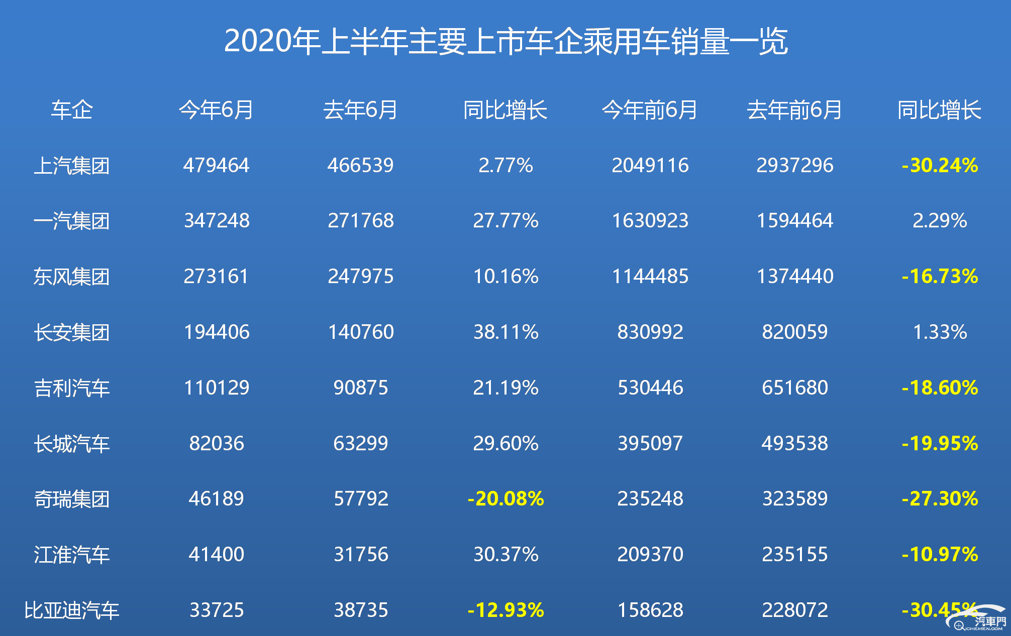 已经垫底的奇瑞还要任性多久