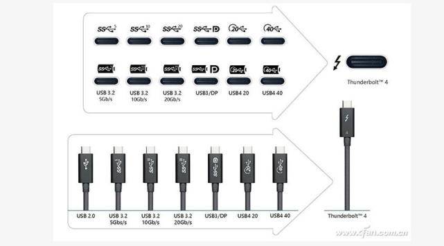 usb接口标准太乱分不清?一文教你如何辨别_type-a