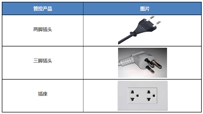 【資訊】泰國tisi發佈插頭和插座新強制性標準,今年11月生效