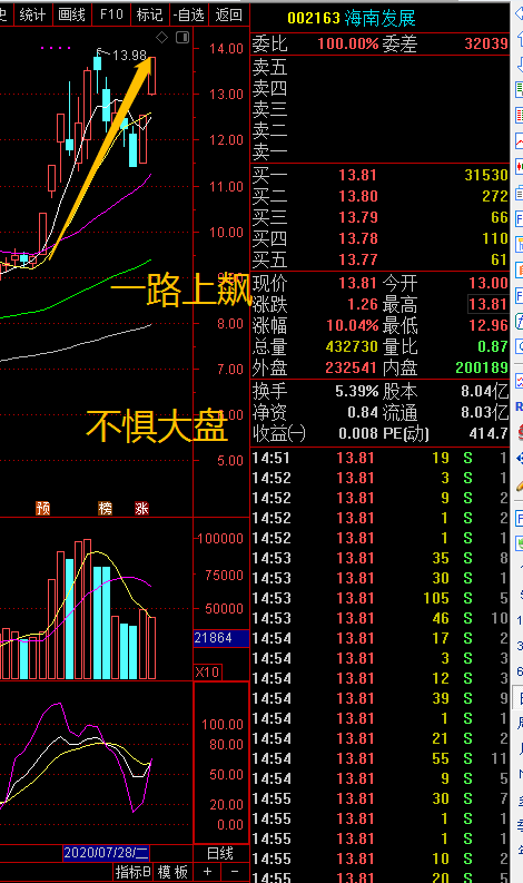大盘暴涨暴跌你会跟着追涨杀跌吗