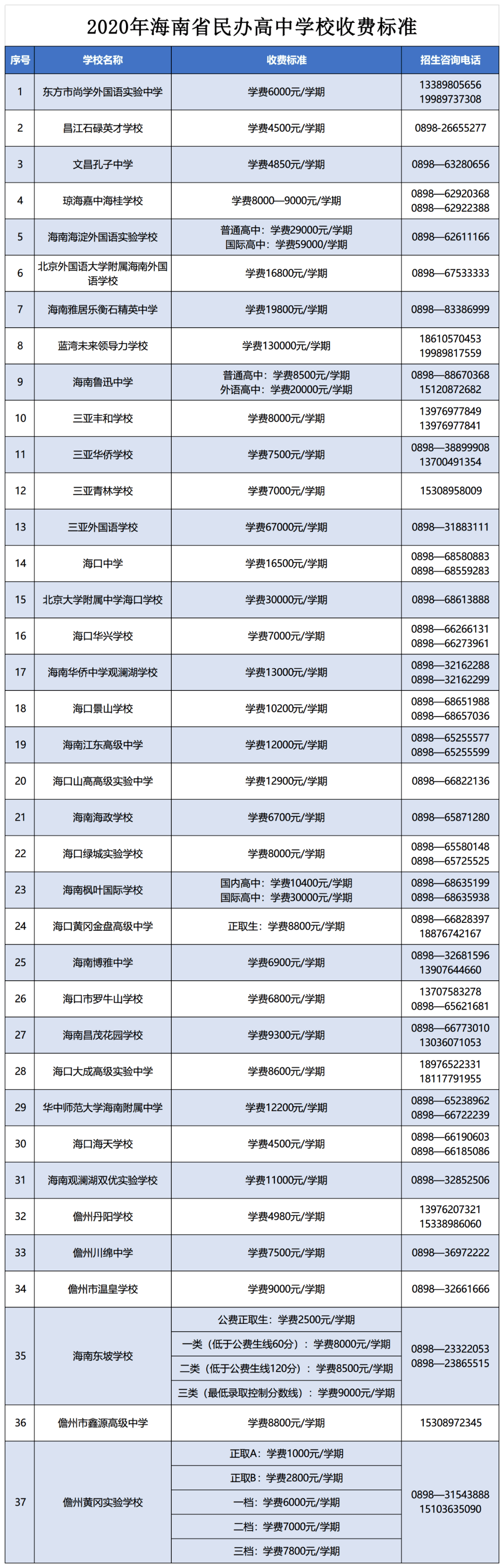 9万元/学期;北京大学附属中学海口学校学费是3万元/学期;海南枫叶国际