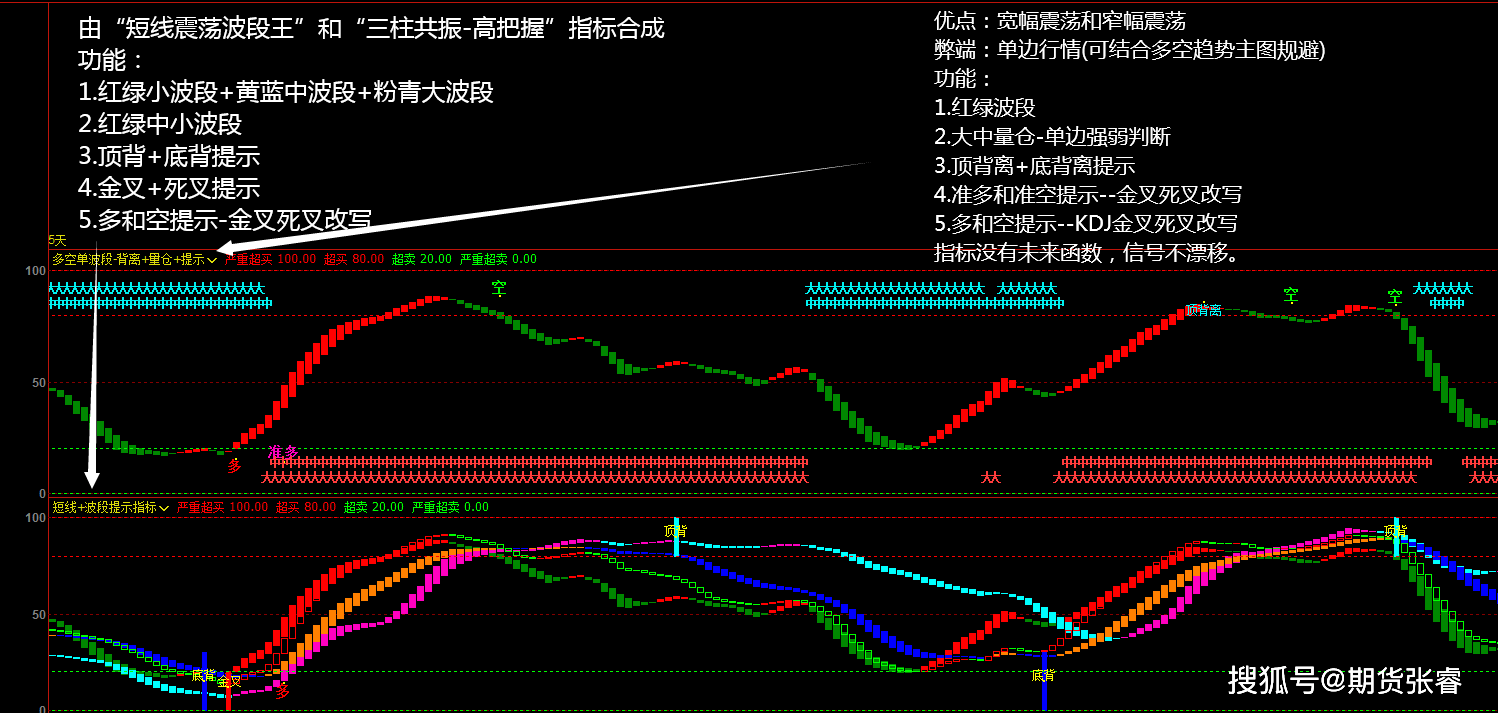 期货螺纹焦炭铁矿 macd共振指标 三柱共振指标【7月29日-7月30日】